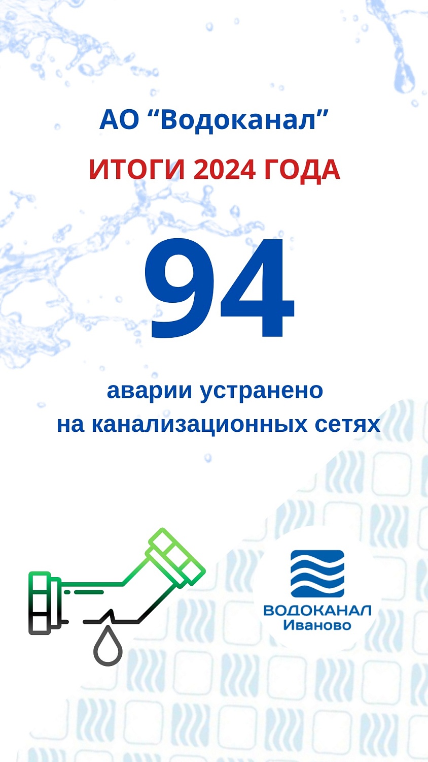 Каким был 2024 год