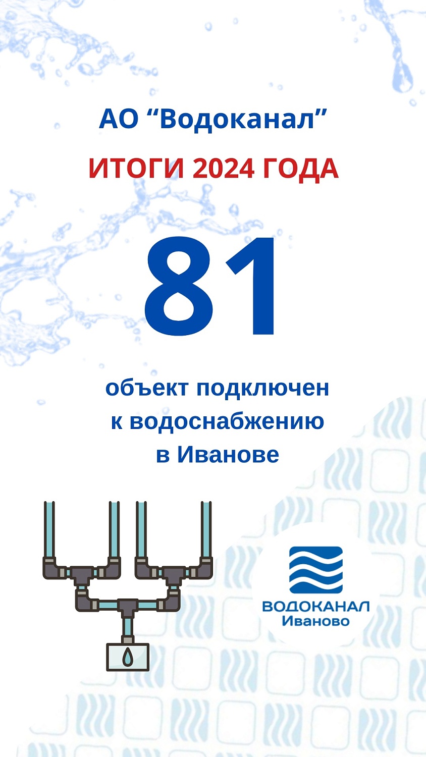 Каким был 2024 год