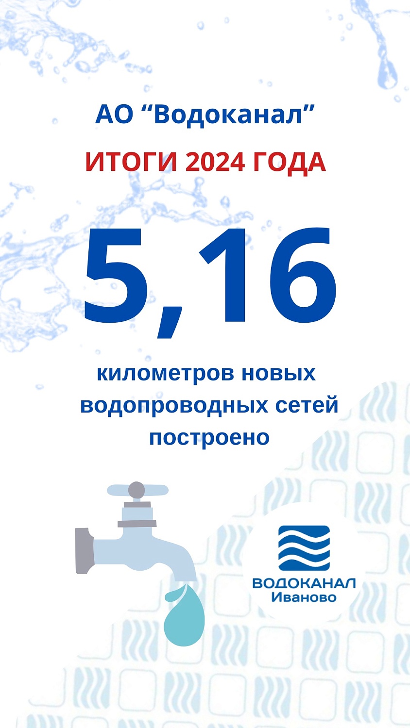 Каким был 2024 год