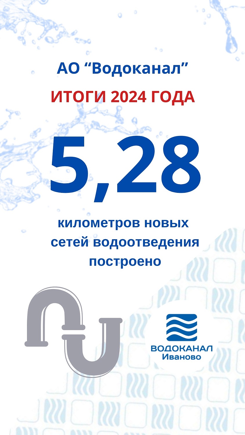 Каким был 2024 год